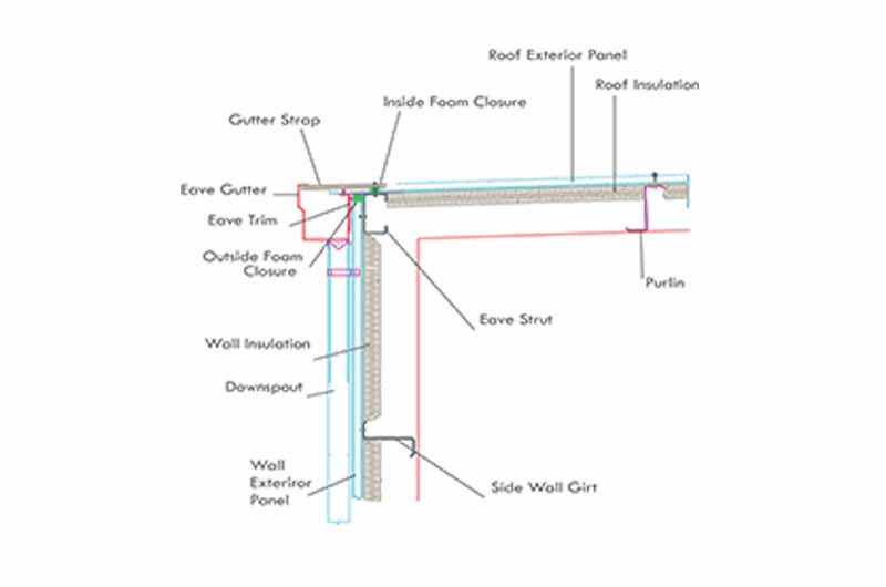 Building corner detail diagram for structural integrity.