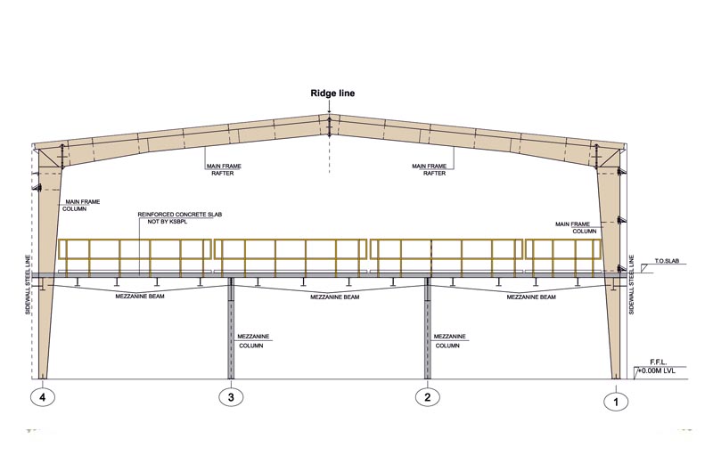 Building section diagram with mezzanine beam details.