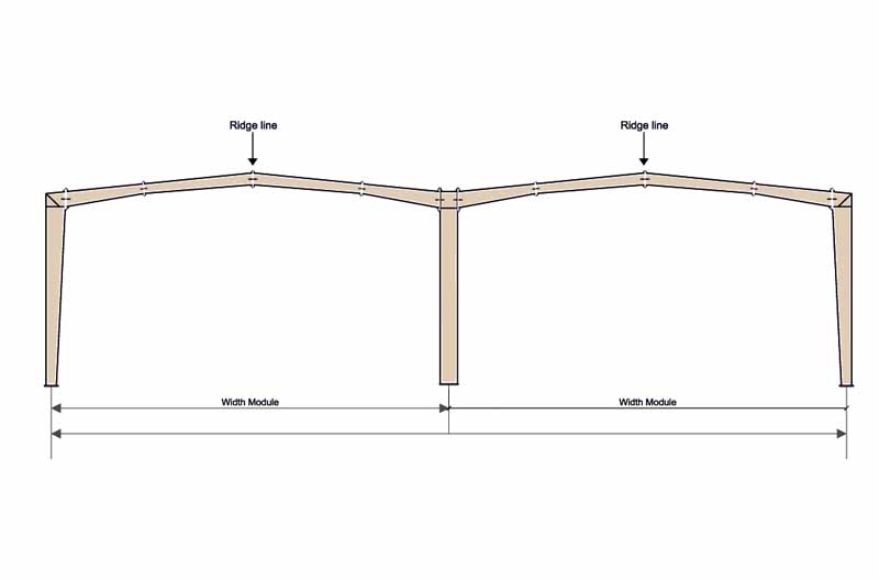 Double-gabled structure diagram with labeled parts.