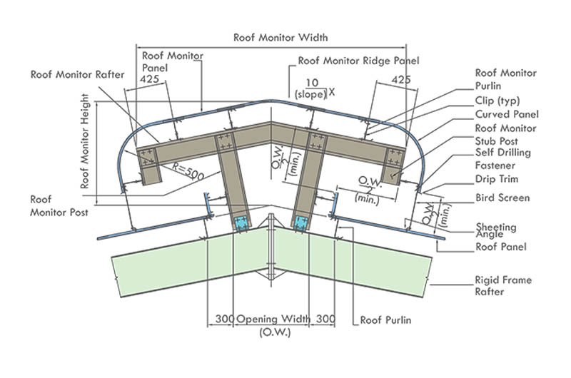 Roof monitor structure diagram for enhanced ventilation design.