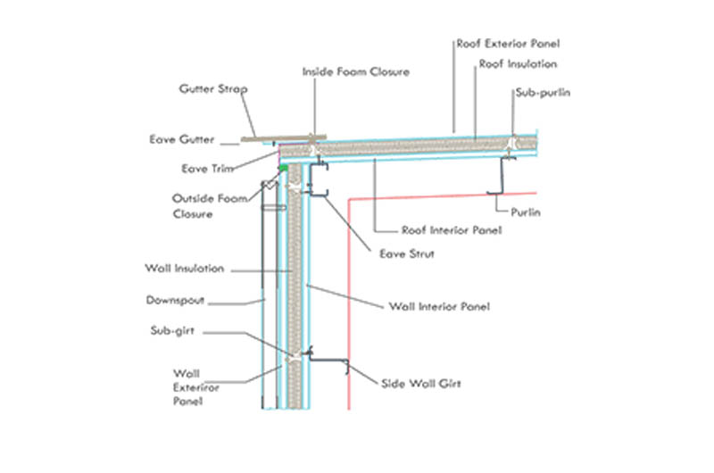 Roof and wall junction cross-sectional diagram.