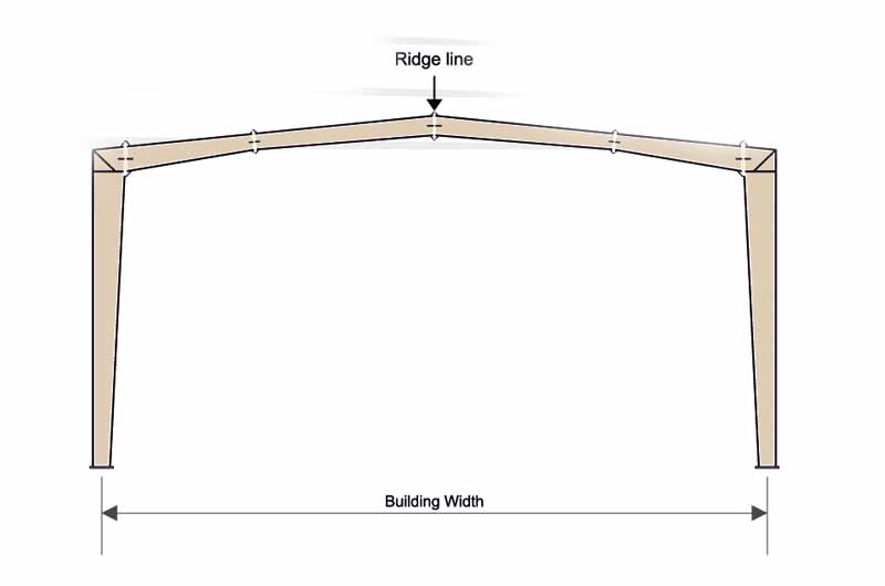 Side view of angular roof construction design.