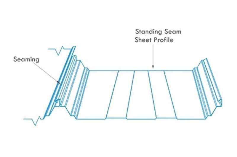 Standing seam roof sheet profile for modern structures.